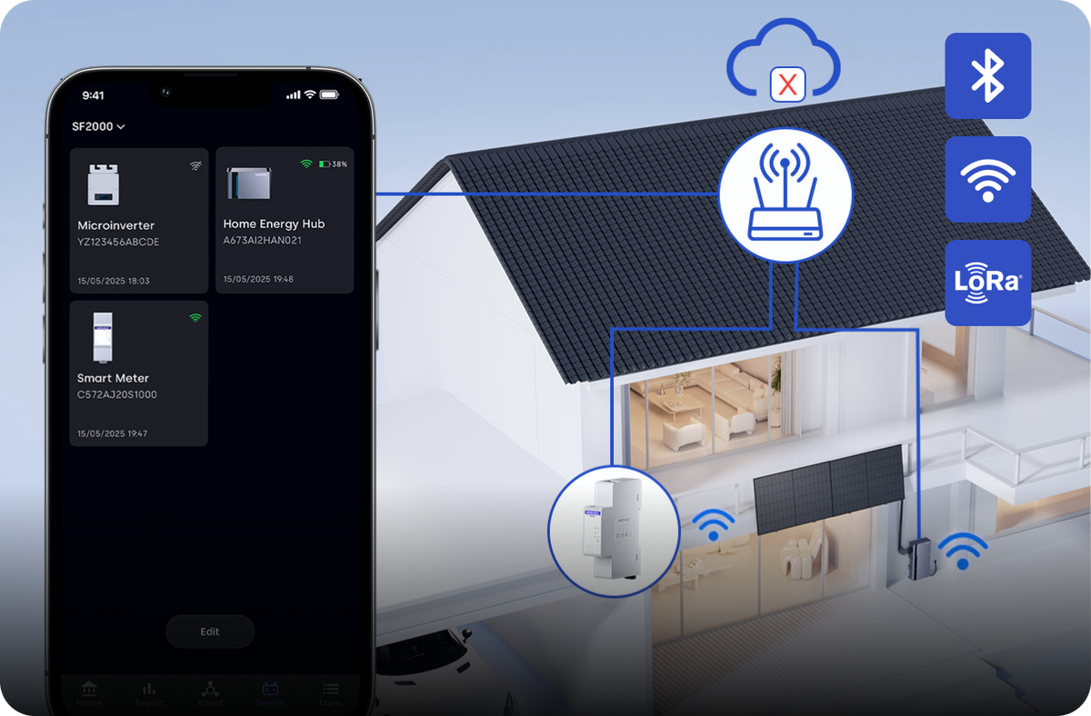 <p>Communication locale </p><p>pour un fonctionnement indépendant du réseau<br/></p>