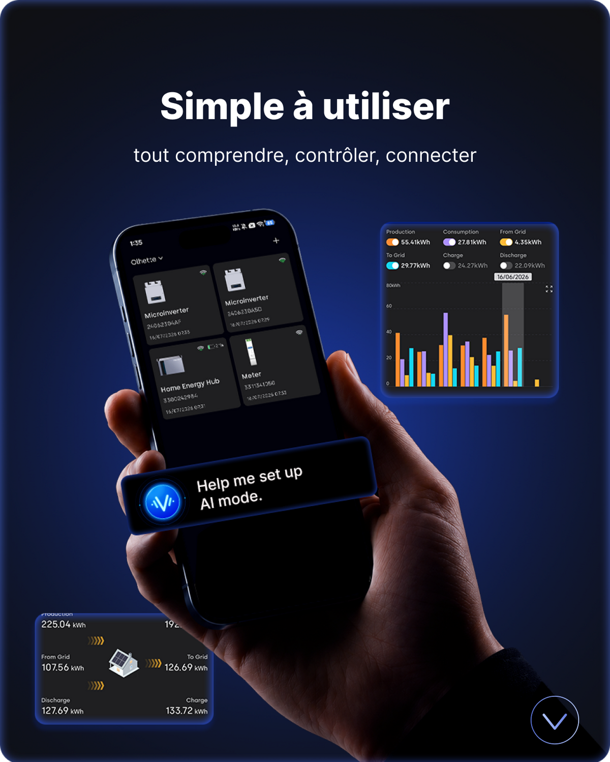 Simple à utiliser : Clair à comprendre, facile à gérer, ouvert aux connexions