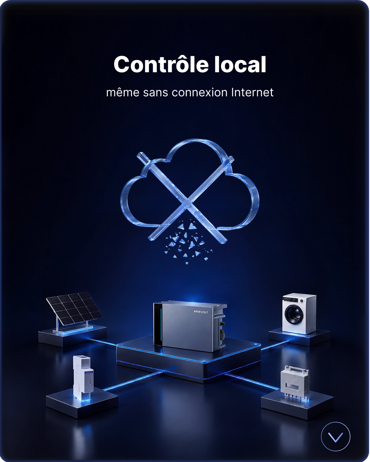 Toujours sous contrôle : Les fonctions essentielles ne dépendent pas uniquement du cloud. Même si le réseau est instable, le contrôle local reste disponible.